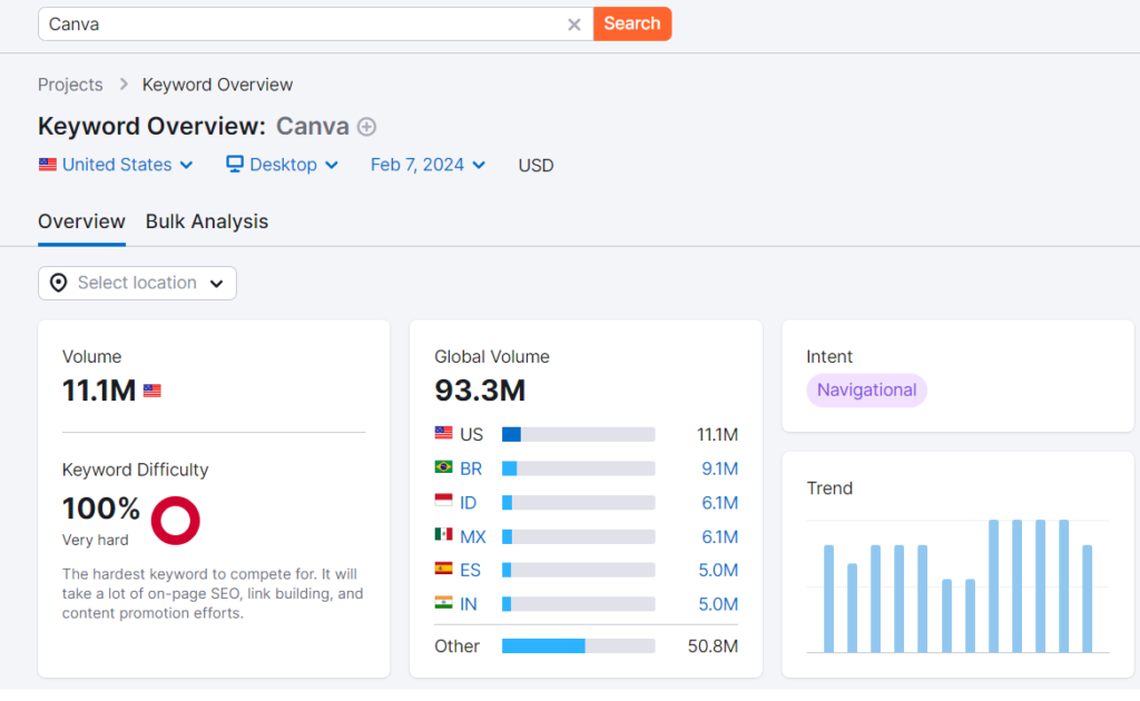 canva