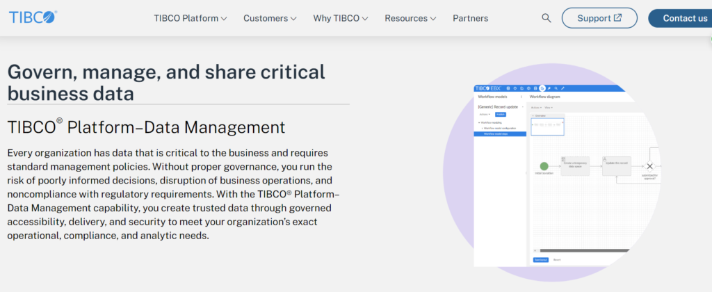 tibco